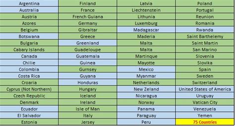 02 travel inclusive zone countries.